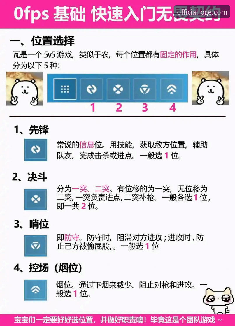 pg电子游戏高效娱乐 PG电子平台实用指南:新手必备的高效娱乐技巧